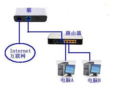 如何用一条网线连接两台电脑？所需设备及设置方法详解