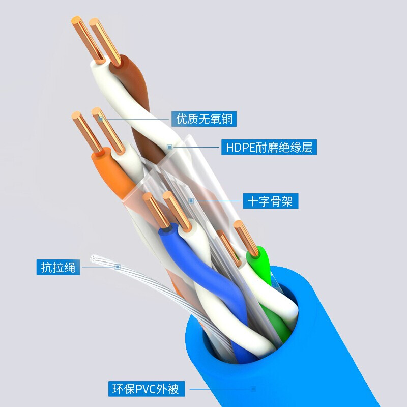 山泽(SAMZHE) 六类网线 智能工程CAT6类千兆双屏蔽抗干扰降衰无氧铜高速网线 六类 非屏蔽【SZ-T6100】100米